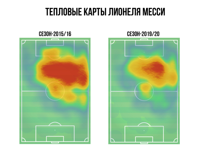 Тепловая карта. Тепловая карта Месси. Тепловая карта футболиста. Тепловая карта Роналду. Тепловая карта Месси и Роналду.